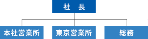 松田ポンプエンジニアリング株式会社 組織図